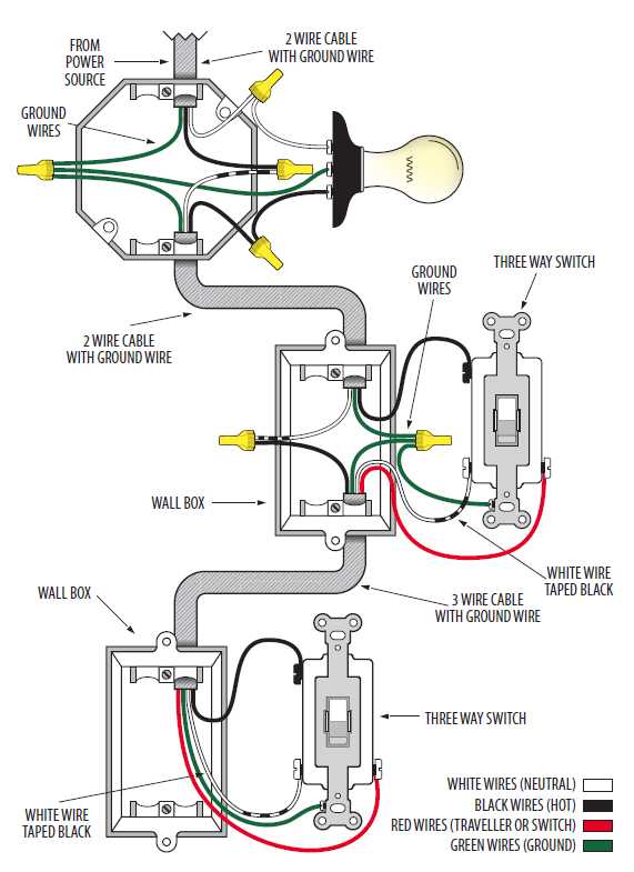 3-way switch - diagram 3-way switch - diagram